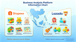 Best Selling Toy Categories in Southeast Asia 2026: Complete Product Selection Guide for Shopee & Lazada Sellers