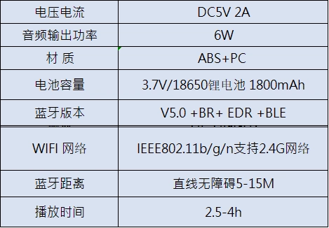 M80 Spark AI Smart Speaker (Dual-Mode Wi-Fi/Bluetooth Connectivity) White/Blue