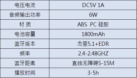 Circular Floating Astronaut Bluetooth Speaker (Bluetooth Edition) White/Pink